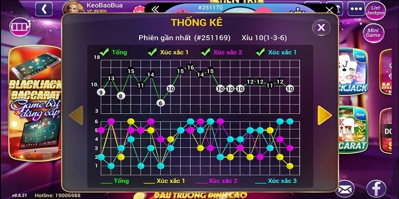 be-cau-trong-tai-xiu